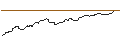 Intraday Chart für OPEN END-TURBO-OPTIONSSCHEIN - CLOUDFLARE A