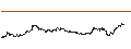 Gráfico intradía de UNLIMITED TURBO BULL - TARGET CORP