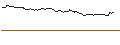 Intraday Chart für FAKTOR OPTIONSSCHEIN - FLATEXDEGIRO