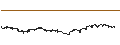 Gráfico intradía de UNLIMITED TURBO BULL - RYANAIR HOLDINGS