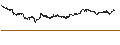 Intraday Chart für BEST UNLIMITED TURBO LONG CERTIFICATE - INFINEON TECHNOLOGIES