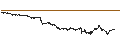 Gráfico intradía de UNLIMITED TURBO BEAR - SOITEC S.A.