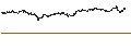 Gráfico intradía de MINI FUTURE LONG - ASML HOLDING