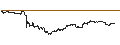 Gráfico intradía de UNLIMITED TURBO SHORT - YETI HOLDINGS