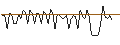 Intraday-grafiek van MORGAN STANLEY PLC/CALL/THERMO FISHER SCIENTIFIC/880/0.1/20.09.24