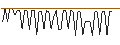 Intraday Chart für MORGAN STANLEY PLC/CALL/PHILIP MORRIS/125/0.1/21.06.24