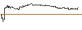 Intraday-grafiek van UNLIMITED TURBO LONG - EQUINIX