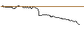 Intraday-grafiek van OPEN END TURBO PUT-OPTIONSSCHEIN MIT SL - ANHEUSER-BUSCH INBEV