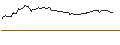 Gráfico intradía de OPEN END TURBO OPTIONSSCHEIN SHORT - MONSTER BEVERAGE