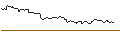 Intraday Chart für OPEN END TURBO OPTIONSSCHEIN SHORT - EOG RESOURCES