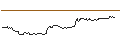 Gráfico intradía de TURBO UNLIMITED LONG- OPTIONSSCHEIN OHNE STOPP-LOSS-LEVEL - SALESFORCE
