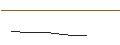 Gráfico intradía de MINI SHORT - SKANSKA B