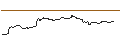 Intraday Chart für TURBO UNLIMITED LONG- OPTIONSSCHEIN OHNE STOPP-LOSS-LEVEL - SALESFORCE