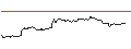 Gráfico intradía de TURBO UNLIMITED LONG- OPTIONSSCHEIN OHNE STOPP-LOSS-LEVEL - SALESFORCE
