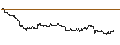 Intraday Chart für OPEN END TURBO PUT-OPTIONSSCHEIN MIT SL - PNE AG
