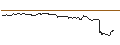 Intraday Chart für FAKTOR OPTIONSSCHEIN - VERBIO VEREINIGTE BIOENERGIE