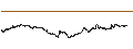 Intraday Chart für UNLIMITED TURBO LONG - SCOR SE