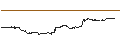 Intraday Chart für OPEN END TURBO BULL - SALESFORCE