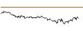 Intraday-grafiek van OPEN END TURBO CALL-OPTIONSSCHEIN MIT SL - MOWI