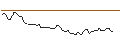 Gráfico intradía de OPEN END TURBO LONG - METSO