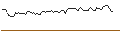 Intraday Chart für MINI FUTURE SHORT - BROWN-FORMAN CORP `B`