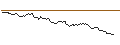 Gráfico intradía de UNLIMITED TURBO SHORT - HELVETIA HOLDING