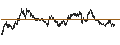 Intraday Chart für LEVERAGE SHORT - IBEX 35