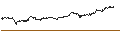 Grafico intraday di OPEN END TURBO BULL OPTIONSSCHEIN - KONINKLIJKE KPN