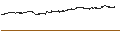 Intraday Chart für Ventas, Inc.