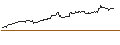 Intraday Chart für FAKTOR OPTIONSSCHEIN - STRATEC BIOMEDICAL