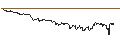Intraday Chart für SG/PUT/MORGAN STANLEY/90/0.1/21.06.24