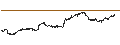 Intraday Chart für Webster Financial Corporation