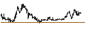 Intraday Chart für ArrowMark Financial Corp.
