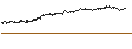 Intraday-grafiek van CALL - SPRINTER OPEN END - COMPAGNIE DE SAINT-GOBAIN