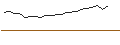 Gráfico intradía de LEVERAGE LONG - APPLE