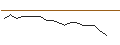 Gráfico intradía de JP MORGAN/CALL/NORTHROP GRUMMAN/680/0.01/17.01.25