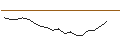 Gráfico intradía de CATEGORY R CALLABLE BEAR CONTRACT - HANG SENG