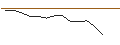Gráfico intradía de MACQUARIE/PUT/PING AN INSURANCE `H`/50/0.02/03.07.24