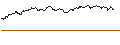 Intraday-grafiek van TURBO UNLIMITED SHORT- OPTIONSSCHEIN OHNE STOPP-LOSS-LEVEL - METRO