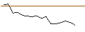 Intraday-grafiek van TURBO UNLIMITED LONG- OPTIONSSCHEIN OHNE STOPP-LOSS-LEVEL - RYANAIR HOLDINGS