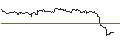 Intraday Chart für OPEN END TURBO CALL-OPTIONSSCHEIN MIT SL - CADENCE DESIGN SYSTEMS