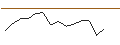 Intraday-grafiek van TURBO UNLIMITED SHORT- OPTIONSSCHEIN OHNE STOPP-LOSS-LEVEL - MERCK & CO.