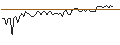 Intraday Chart für MORGAN STANLEY PLC/CALL/NORTHROP GRUMMAN/690/0.01/17.01.25