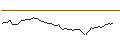 Intraday-grafiek van MORGAN STANLEY PLC/CALL/THE CIGNA GROUP/375/0.01/17.01.25