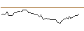 Intraday-grafiek van MORGAN STANLEY PLC/CALL/THE CIGNA GROUP/290/0.01/17.01.25