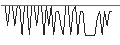 Grafico intraday di MORGAN STANLEY PLC/CALL/THE CIGNA GROUP/480/0.01/21.06.24