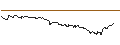 Intraday-grafiek van TURBO UNLIMITED SHORT- OPTIONSSCHEIN OHNE STOPP-LOSS-LEVEL - NATWEST GROUP