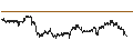 Intraday Chart für UNLIMITED TURBO BEAR - COCA-COLA