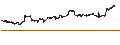 Intraday Chart für Intercontinental Exchange, Inc.