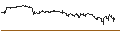 Intraday Chart für SG/CALL/MERCK/270/0.1/20.12.24